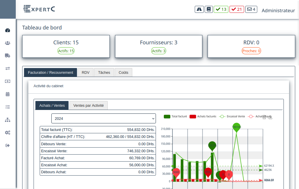 Les Défis de la Gestion Multi-Clients pour les Cabinets Comptables et Comment ExpertC Peut Vous Aider